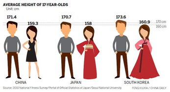 日本人比中国人高 谣言