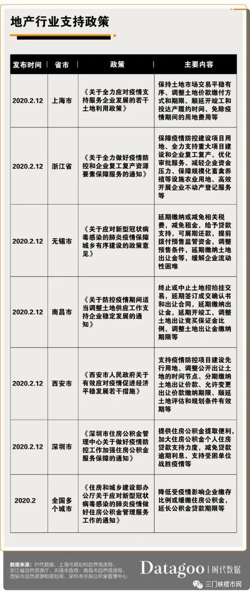 5月百强房企成绩单出炉,百强房企前5月大缩水：6成0拿地 仅3家销售额超千亿元(图1)