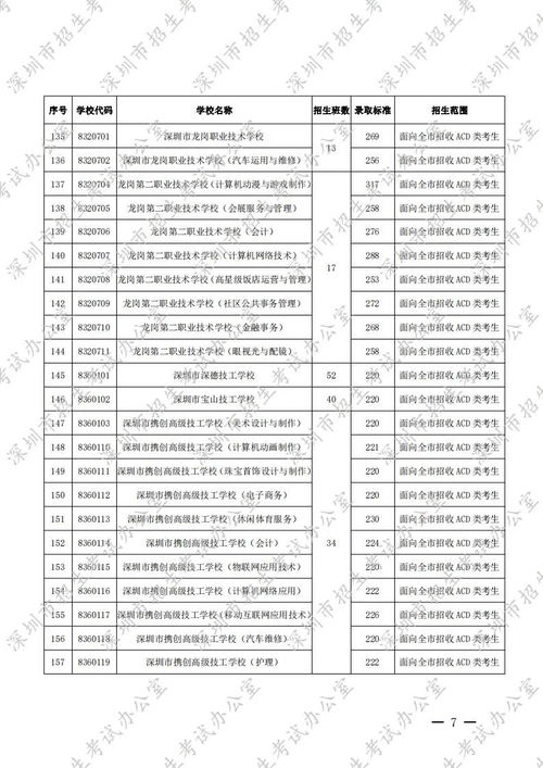 中考录取的时间安排 2020年郑口二中中考录取分数线是多少