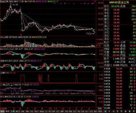 请问600220下周走势如何能达六块七吗谢谢！