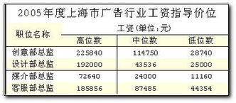 上海皓发工资几号发