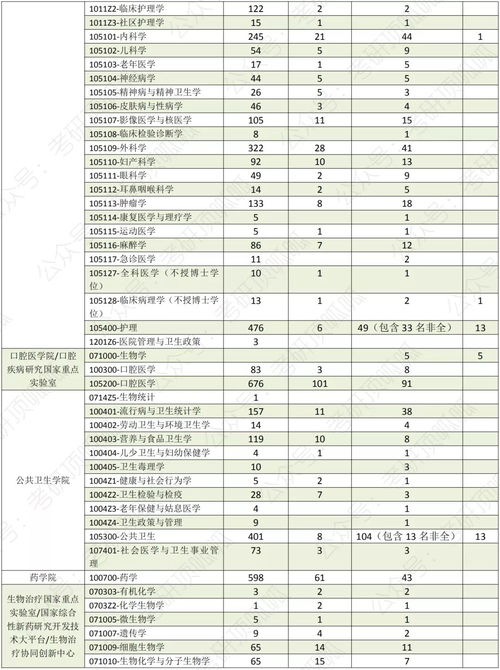 四川哪些大学考研