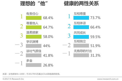 女王节已至,现代女性的 女子力 到底在哪里 