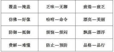 成长必备 1到6年级近反义词汇总表