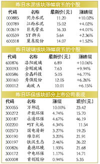 如何精准把握热点板块做票小技巧