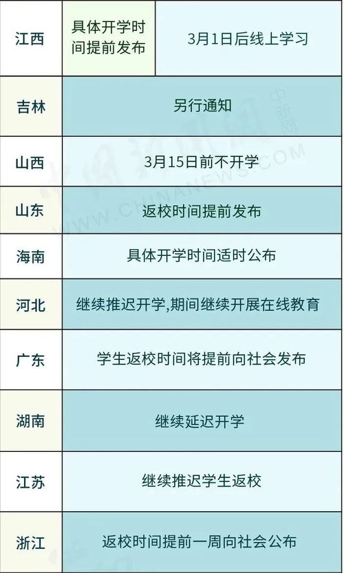 全国各个省开学时间(31省份开学时间表)