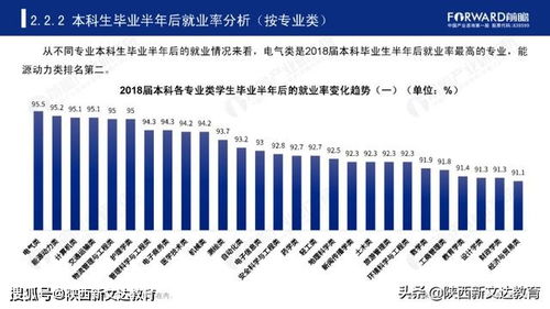 2021年十大高考热门专业,2021年高考报考最热门专业是什么