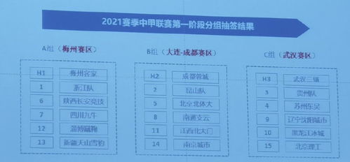 2021中甲分组排名,2021中甲各阶段如何分组