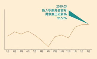 自如的保潔質(zhì)量如何？