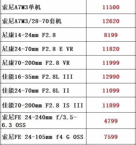 双十一最全购物清单来了 上百件摄影产品精选,看看有你喜欢的吗