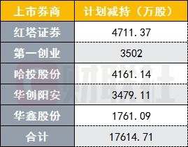 哪家证劵公司可以实践当天卖出的股票可以当天取钱出来的？