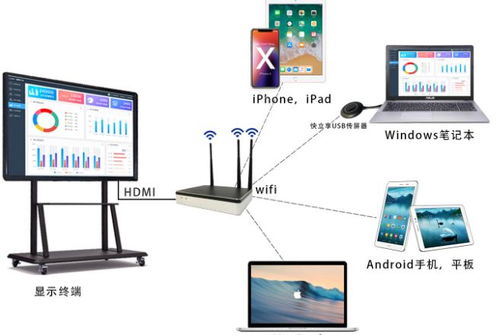 win10显示器投屏快捷键