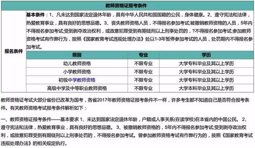 上半年考试结束了 看看下半年的报考要求