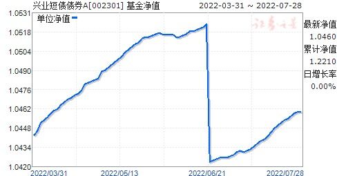 兴业基金公司