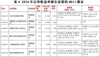 中长期如何配置美元资产