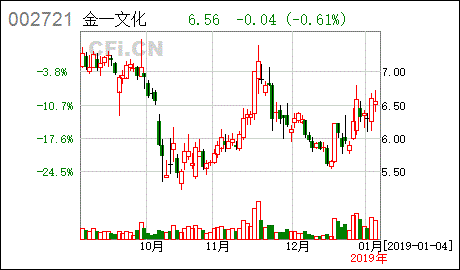 如何查阅一个股份有限公司股东和股东的持股情况