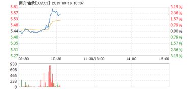 这是什么意思。南方轴承2022年度利润分配预案为：以截至2022年12月31日公司股份总数87，000，000股为基数，向全体股东按每10股派发现金股利人民币4.50元（含税），合计派发现金股利39，150，000元（含税），同时，以资本公积金向全体股东每10股转增10股，求详解