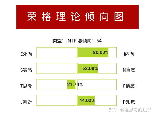 作为一名国企员工,我为什么想转行互联网 