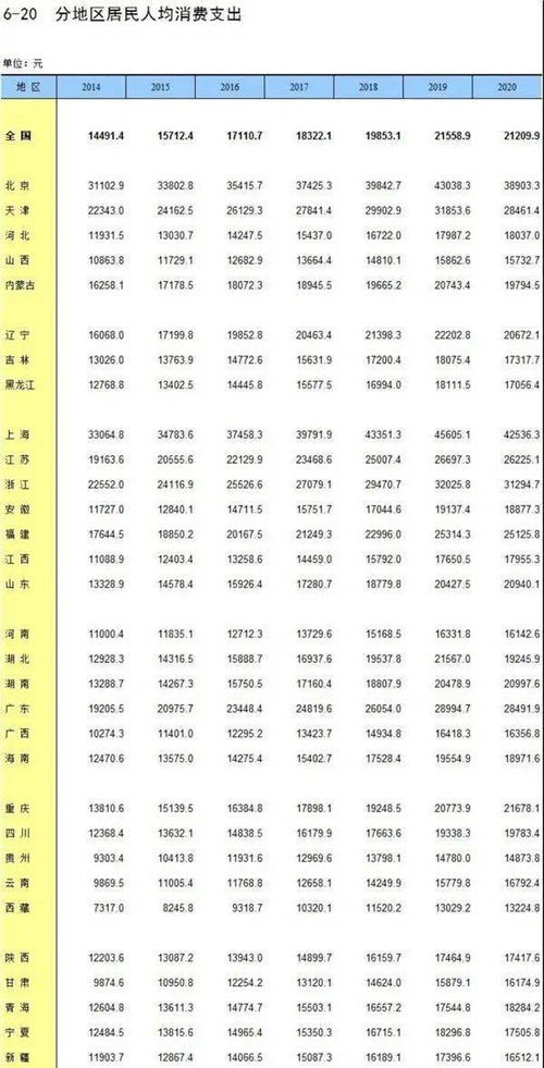 观察 中国各城人均存款登上热搜,能赚钱更要会理财