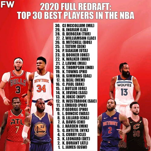 nba2020现役选秀排名