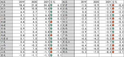 最新2021（历届）菏泽最新人口数量与人口比例,菏泽人口净流入流出比例