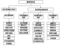 投资拓展岗需要什么专业知识