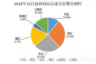 综述查重率低下的原因与对策