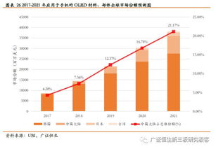 上海世博会什么时候开？股市中受益个股有哪些？