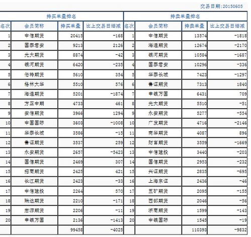 什么是期货？IF1506是什么期货？