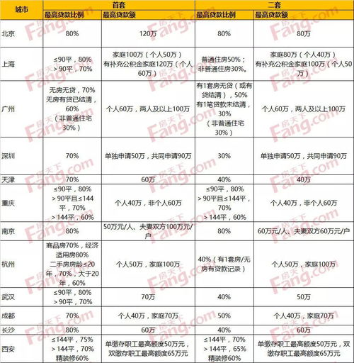 51岁公积金贷款年龄放宽多少