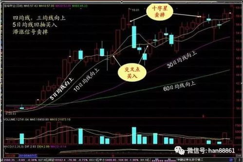 买股票的钱是去哪了，卖股票的钱又从哪里来？这中间资金的流动跟上市公司有什么关系？