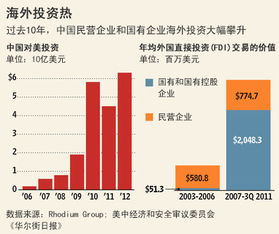 我国企业投资到美国的资产大概有多少啊？