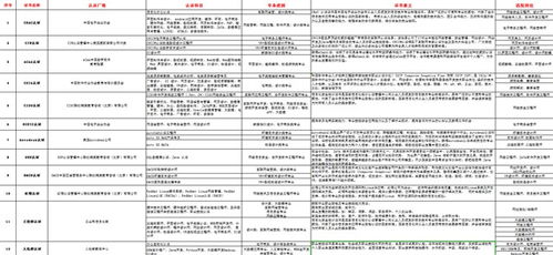 单证员是做什么的，有什么技术含量么，需不需要考证