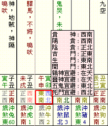 财神方位中的阳贵 阴贵是什么意思 