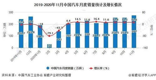 2020年中国商用车行业市场现状及发展趋势分析 智能化 无人驾驶将开始实际使用