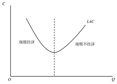 大工经济学试题急需解答