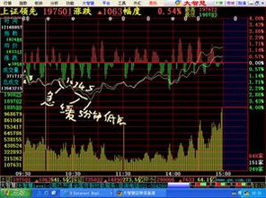 股市中的5分钟底点是什么