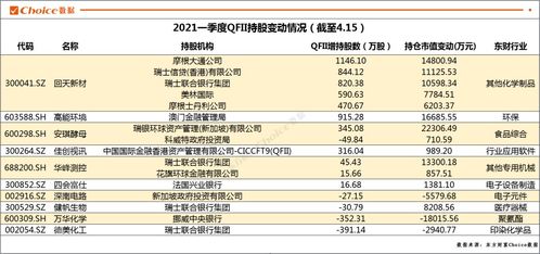 上市公司有什么好的待遇？