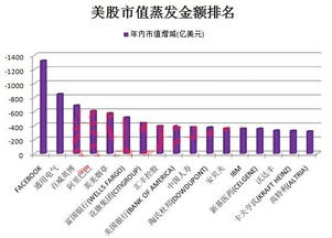 顺风市值蒸发28个亿是什么意思