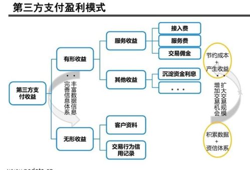 金融投资公司可以有哪些盈利方式