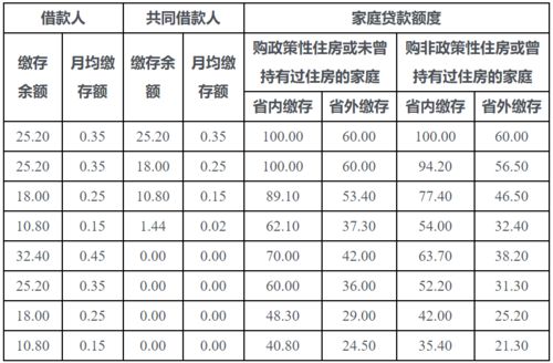 这个通知,事关住房公积金个人住房贷款