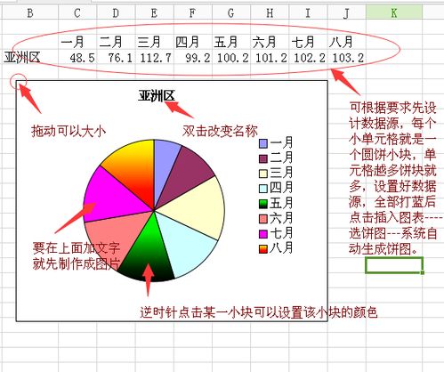 如何在EXCEL中修改图表的布局,类型或样式 