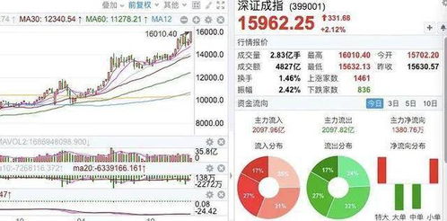 鼠年股市完美收官 沪深股指创5年来新高