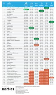 大学留学费用排名(美国留学费用)