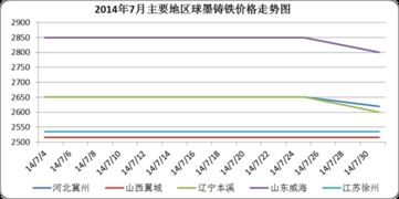 球墨铸铁价格行情（球墨铸铁价格行情走势图）