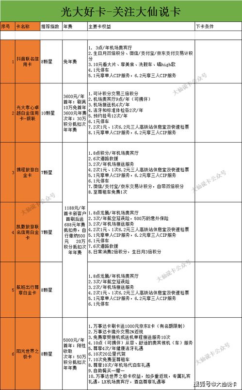 光大信用卡活动汇总表光大银行信用卡有什么活动