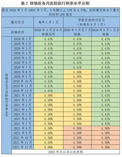 降息落空 3月LPR报价出炉 选择固定利率还是浮动利率