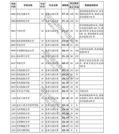 四川2020计算机本科录取分数线,2020年四川高考本科一批及一本录取时间和投档录取分数线统计...