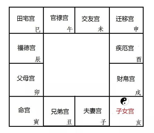 紫微斗数NO12 子女宫看你的桃花和性能力 搜狐星座 搜狐网 