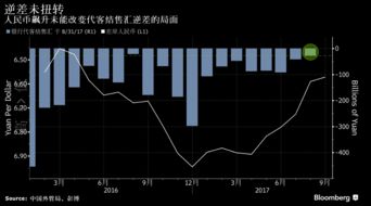 中国8月外汇市场成交总额达3.69万亿美元